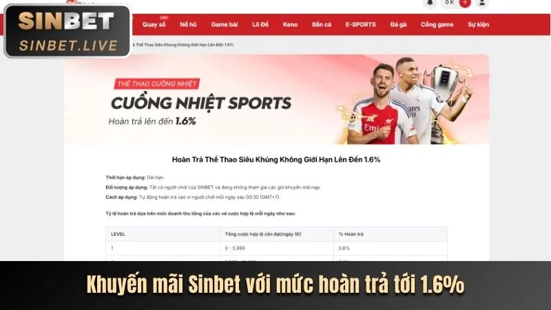 Khuyến mãi chào mừng thành viên mới vwbet